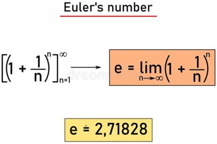 Understanding the Euler sequence on $\mathbb{P}^n$