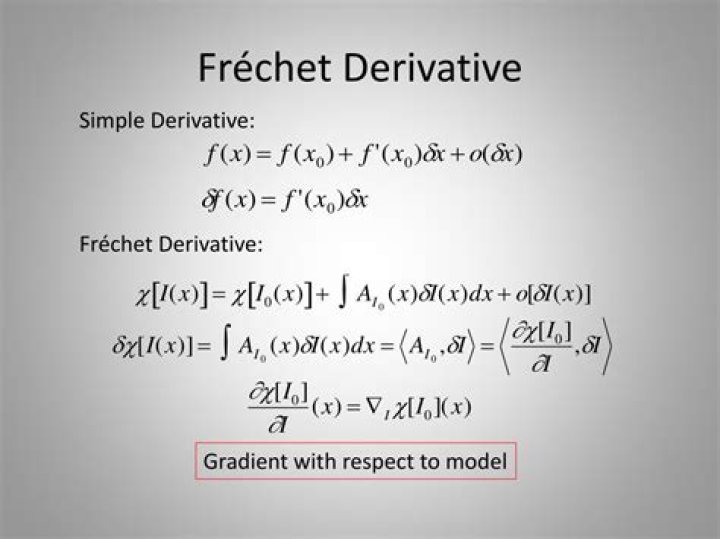 Understanding the Frechet derivative