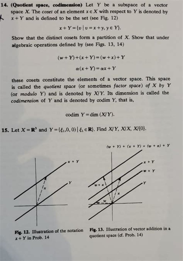 Understanding the quotient space intuitively