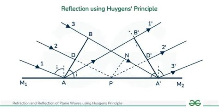 Understanding this proof of the reflection principle
