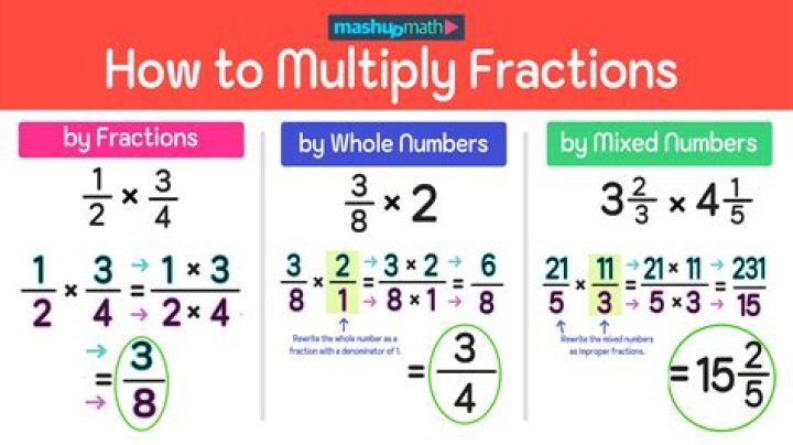Understanding when it's OK to use limits arithmetic of multiplying