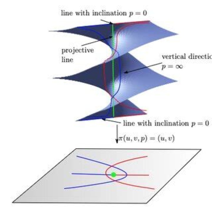 Understanding whether a ramified covering ramifies over infinity