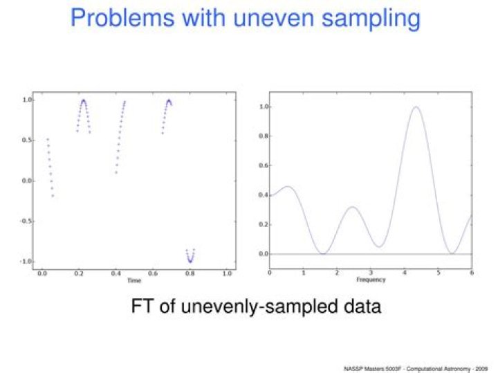 Unevenly sampled data