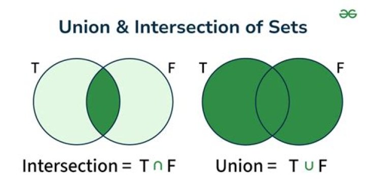 Union of two subspaces versus intersection of two subspaces