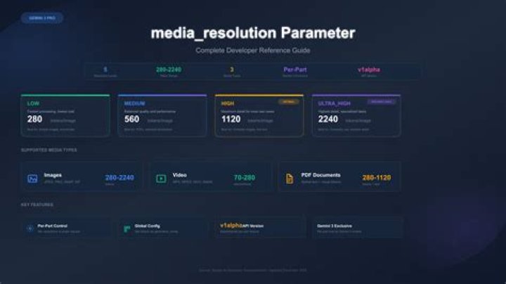 Unique parameter binding resolution approach.