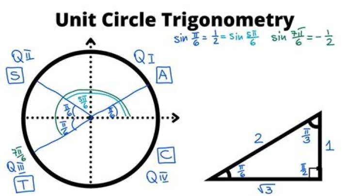Unit triangle
