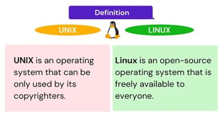 Unix: What is the difference between source and export?