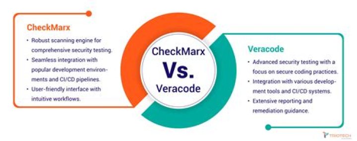Unsafe Object binding Checkmarx