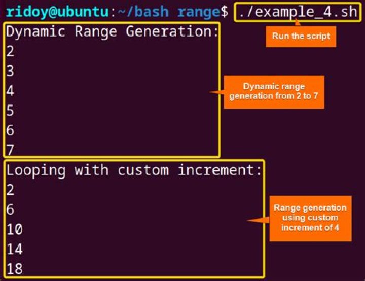 Unusual characters in Brace expansion of characters in bash