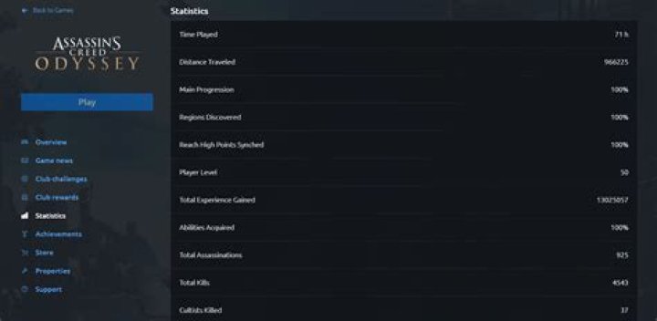 Uplay Asscreed Odyssey Statistics page