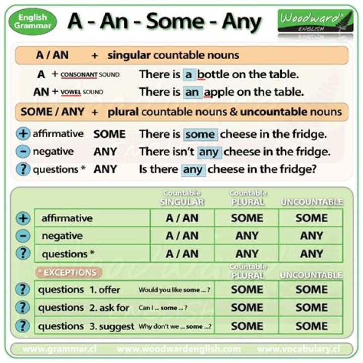 Use a.any() or a.all()