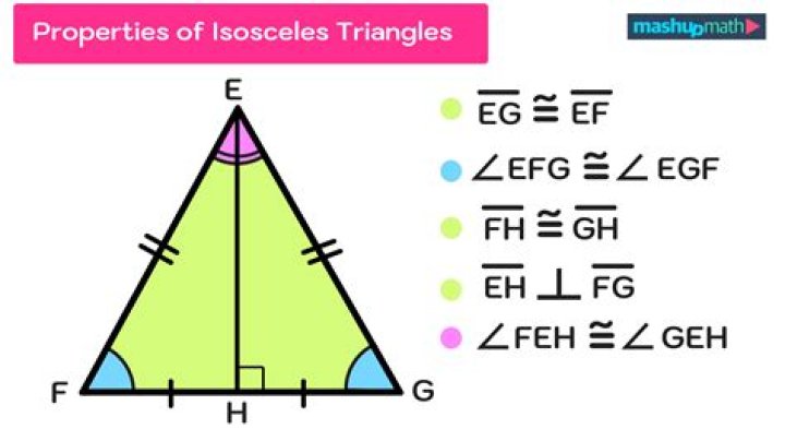 Use a vector method to prove that the triangle is isoceles.