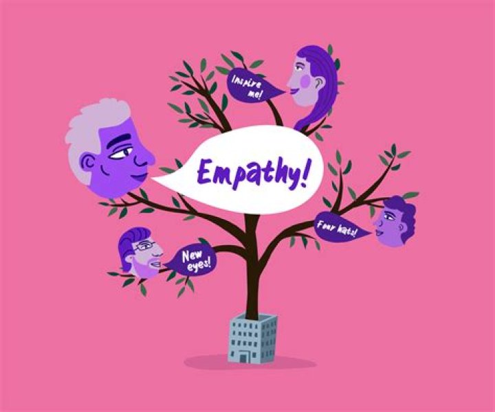 use empathy for Google Hangout chat