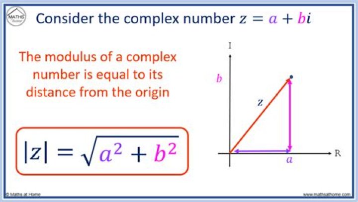 Use non-calculator to find the value of the modulus of a complex number