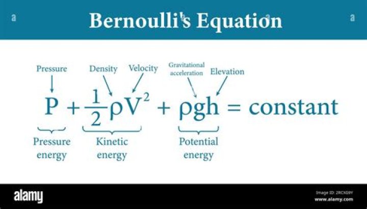 Use of Bernoulli equation $x^2y' +2xy=y^3$