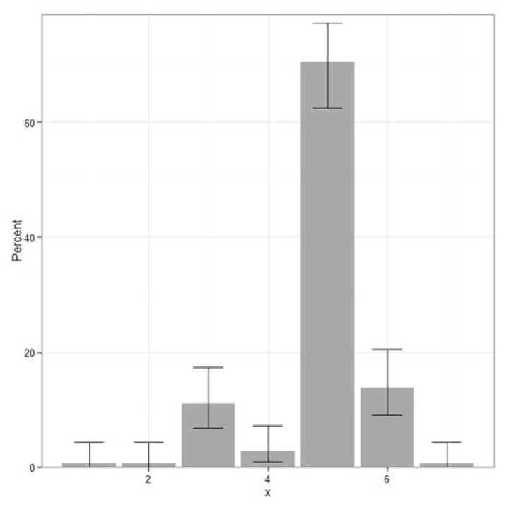 Use of scale_x_discrete in R ggplot2