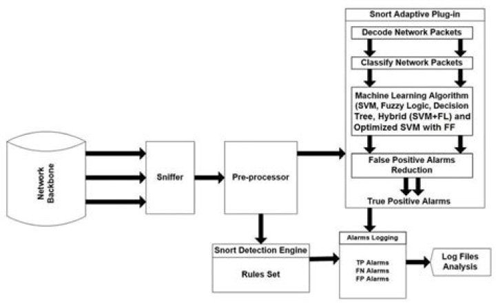 Use system environment variable for snort.conf HOME_NET setting
