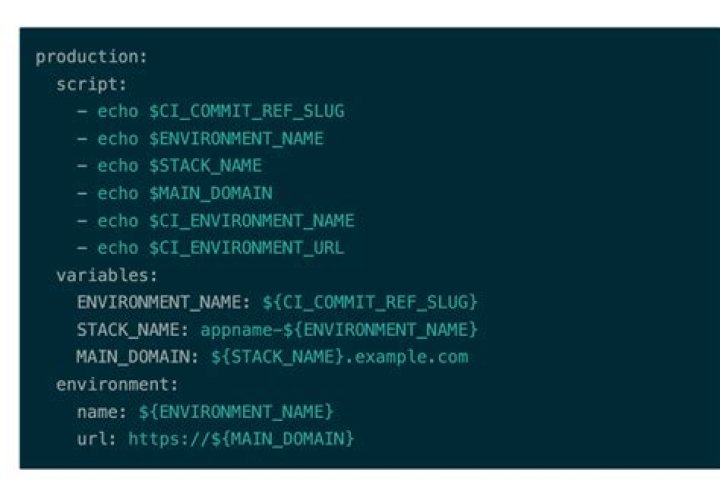 User defined variables in Gitlab CI environment URL empty