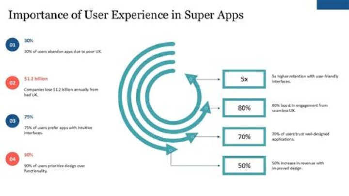 User Manatok - Super User