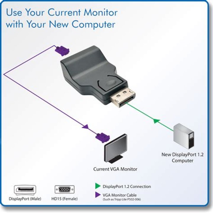 Using a DisplayPort to VGA adapter downscales resolution?