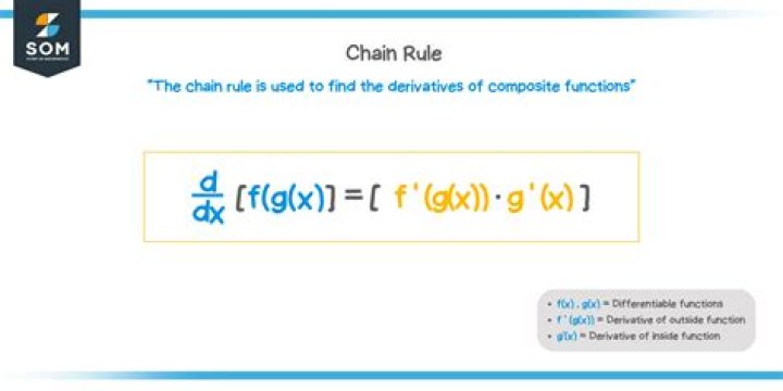 Using chain rule take the derivative of $x^{\sin(x)}$
