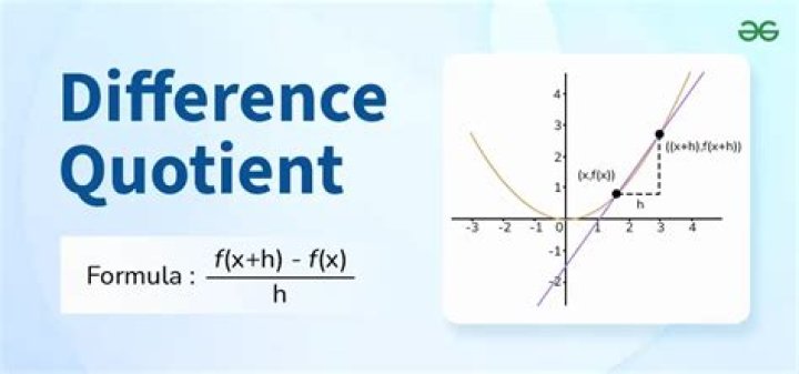 Using difference quotient to calculate derivative