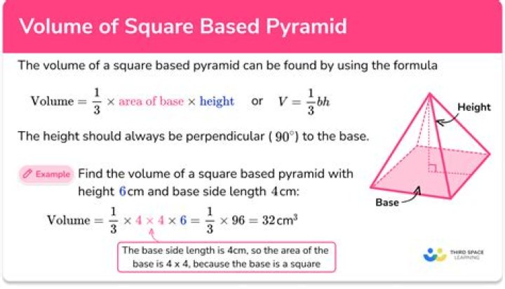 Using Differentials to Calculate the Volume of a Square Pyramid