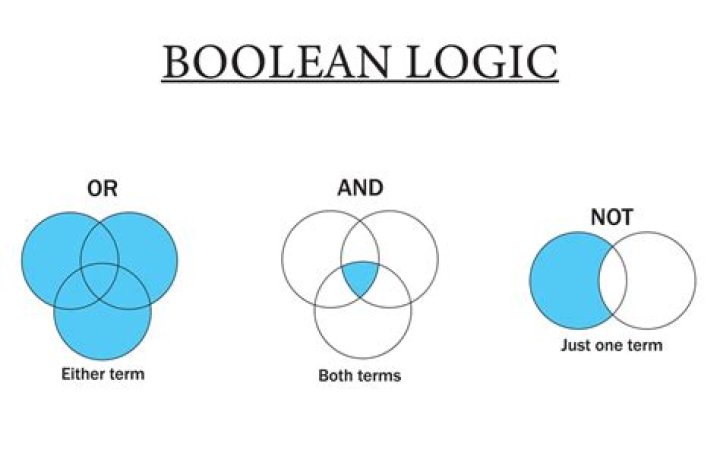 Using Joi, validating that a boolean is true