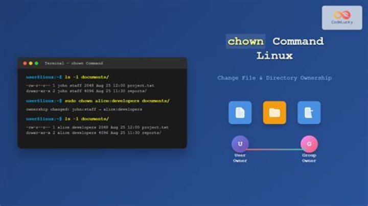 Using mkdir -m -p and chown together correctly