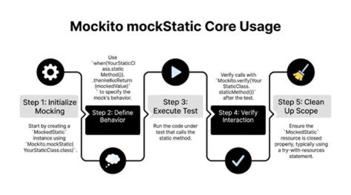 Using Mockito's generic 