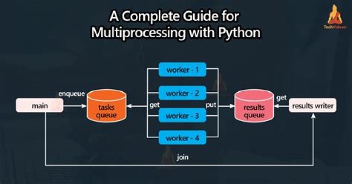 Using multiprocessing.Process with a maximum number of simultaneous processes