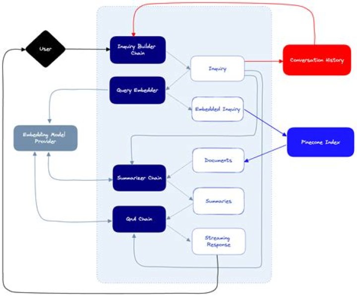 Using NextJS 13 with Langchain's recommended vectorstore giving Error: HNSWLib is not installed