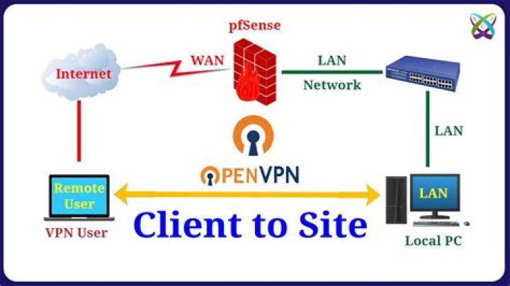Using OpenVPN from Mac OSX Terminal, cannot load Tun/Tap