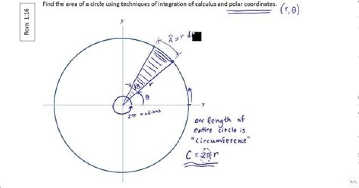 Using polar coordinates to find area of a circle