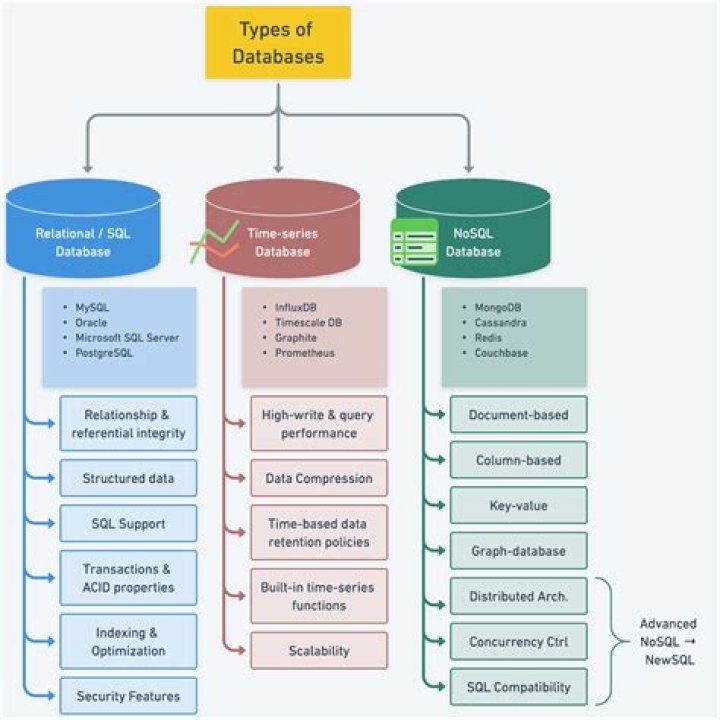 Using S3 as a database vs. database (e.g. MongoDB)