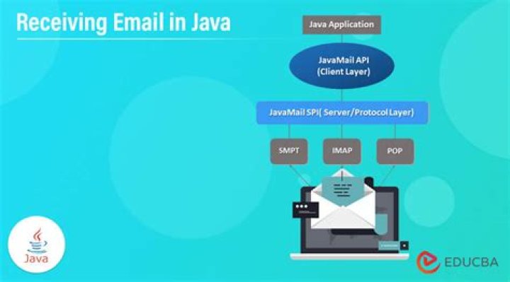 using SearchTerm in JavaMail