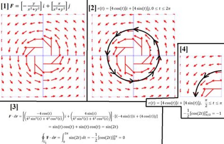 Using Stokes's Theorem to Compute the Circulation of a Vector Field over a Triangle in the Plane