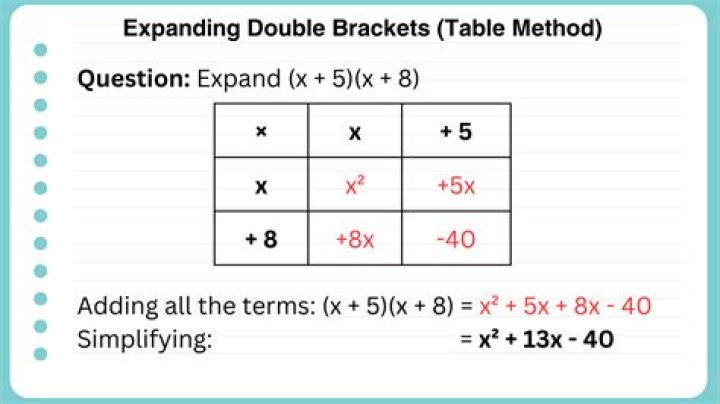 Using the table method