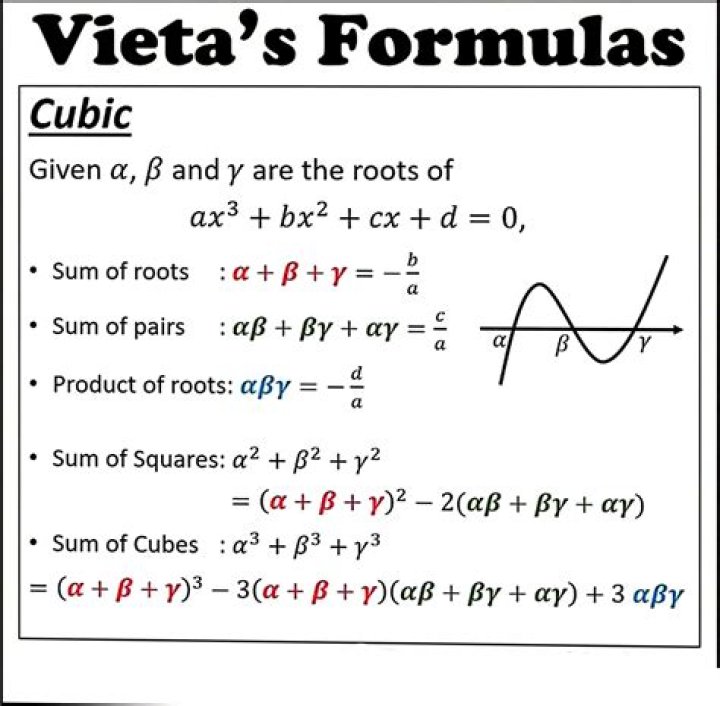 Using Vieta's theorem for cubic equations to derive the cubic discriminant