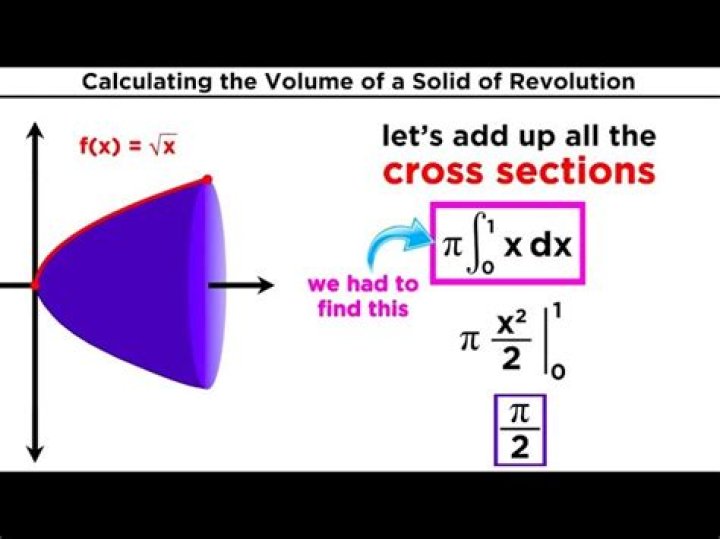 Using Volume of Revolution to calculate the volume of a doughnut
