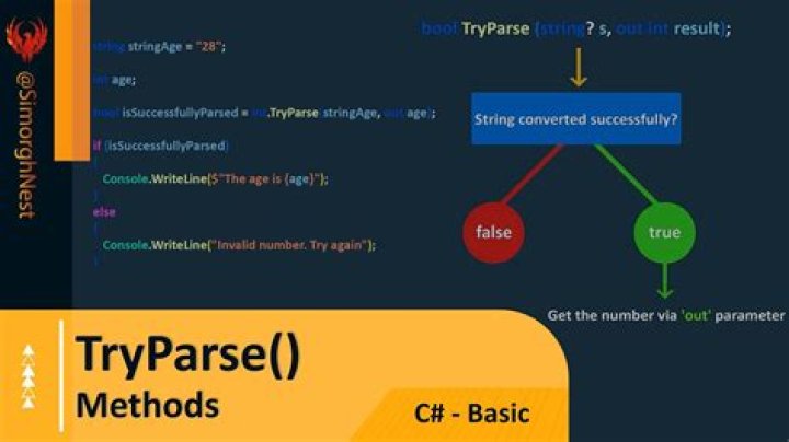 Valid date check with DateTime.TryParse method