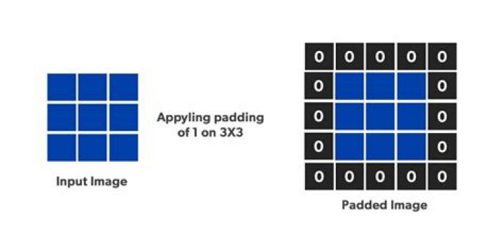 VALID padding