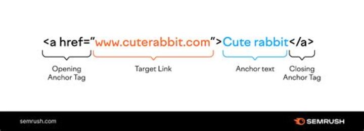 Valid to use <a> (anchor tag) without href attribute?