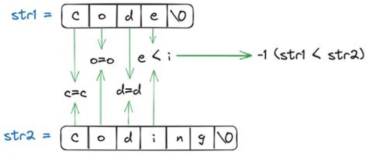 Value equality of c_str == string vs c_str == c_str