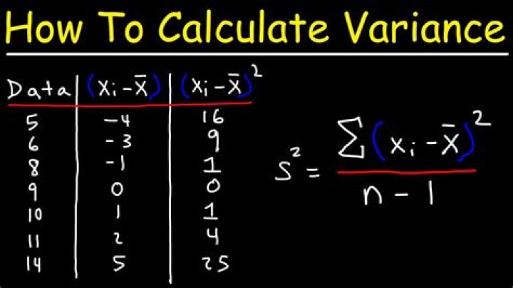 Variance of 1/X