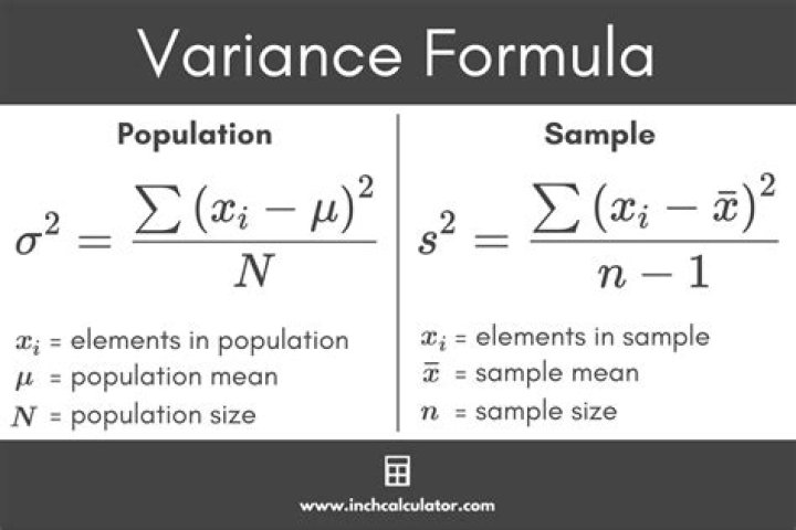 Variance of sample variance?