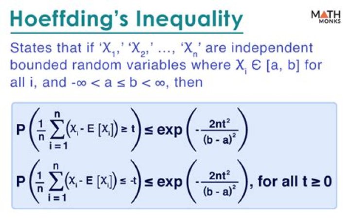 Variation of Hoeffding's Inequality for (weakly) dependent random variables