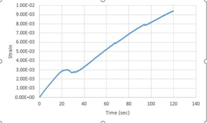 VBA adding chart title