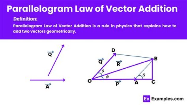 Vector addition and Pythagorean theorem