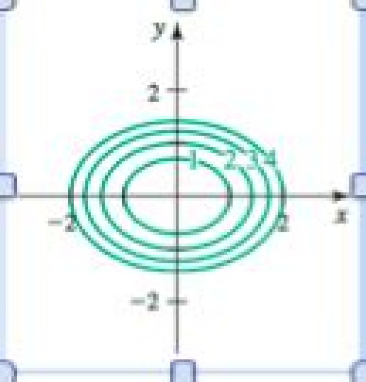 Vector Calculus (Gradients, Potential Functions, and Equipotential Curves)